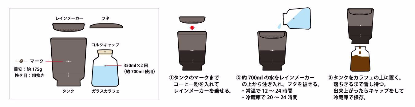  を表示しています