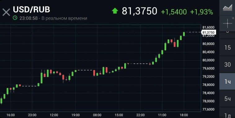 Азия. Пятница. Азия. Пятница.