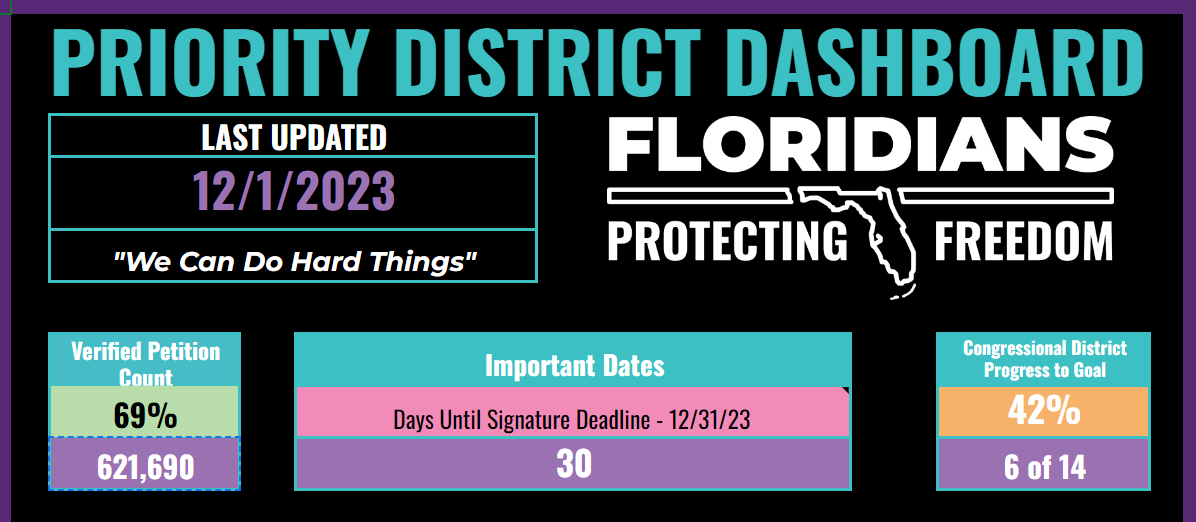 A black and purple chart with title Priority District Dashboard and the FPF logo