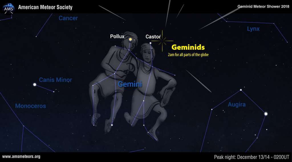 Les origines de la pluie d'étoiles filantes des Géminides enfin découvertes  !