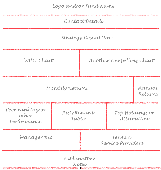 Anatomy Of A Tear Sheet The Hedge Connection Blog