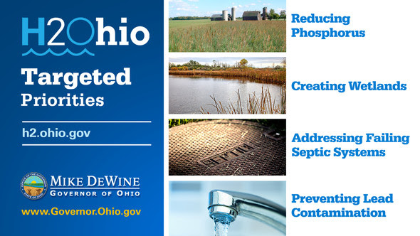 H2Ohio Targeted Practices