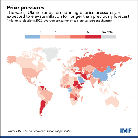 price pressures inflation chart