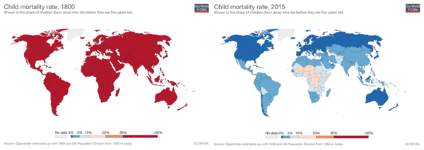 Child Mortality - Then and Now