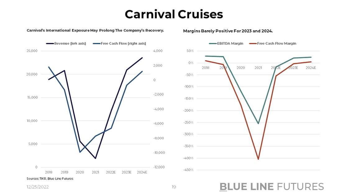Slide 19_Carnival Cruises Revenue and FCF Trends