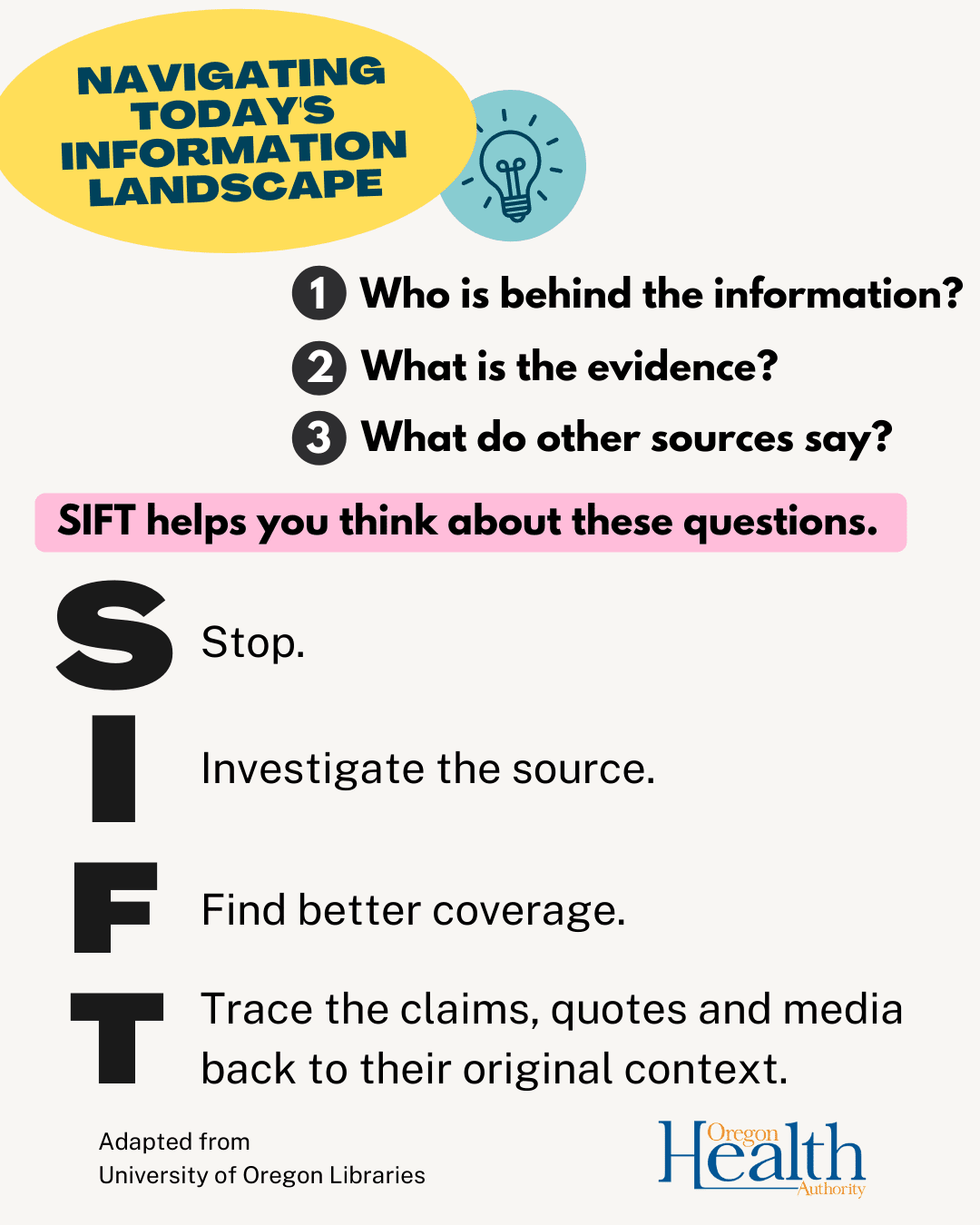 SIFT: Stop, Investigate the Source, Find a better source, Trace the claims to original context. 