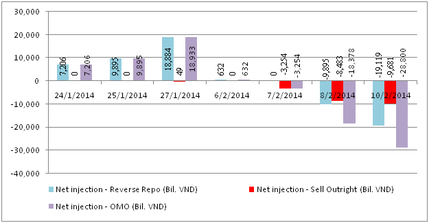 Ngày 11/2: NHNN hút tiền mạnh qua OMO, USD tự do hạ nhiệt (5)