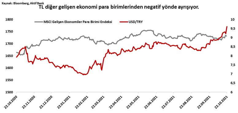 Aktif Bank