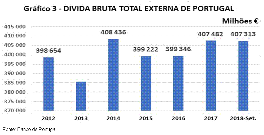 Gráfico 3.