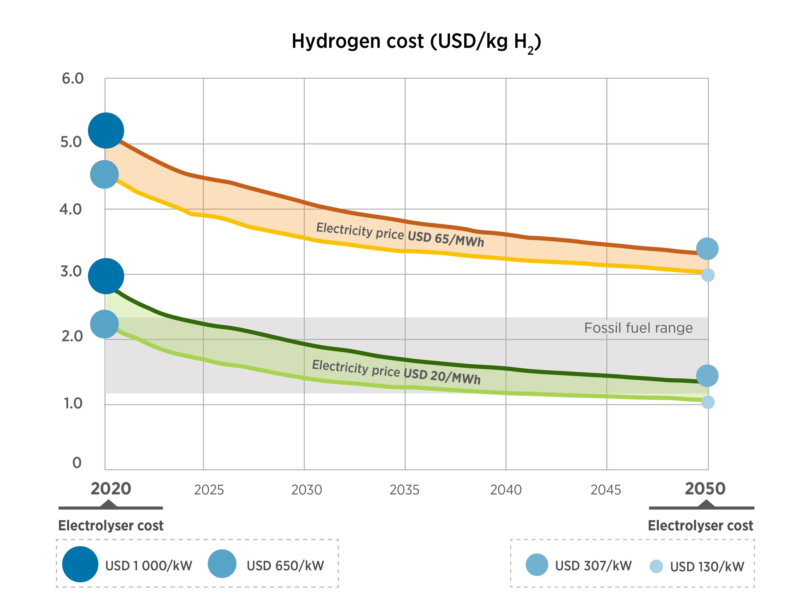 Making Green Hydrogen a Climate Solution EMSNow