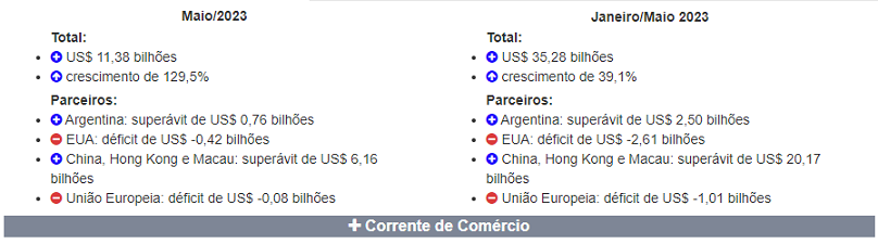 Balança Comercial Preliminar - parte 5