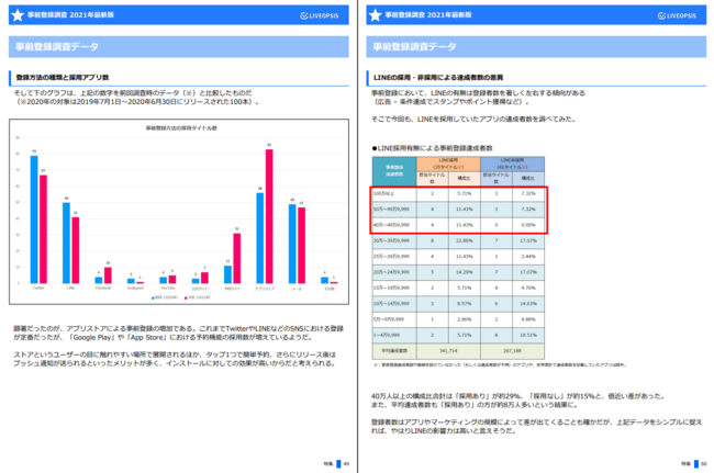 事前登録調査レポート1