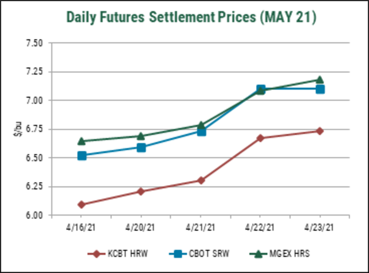 News Mn Wheat Council