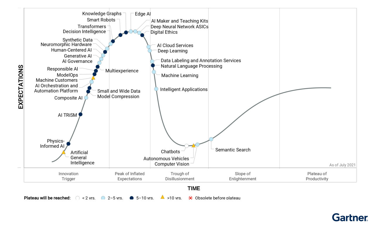 Gartner Identifies Four Trends Driving Nearterm Artificial