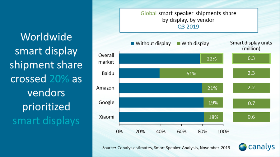 Canalys Q3 2019