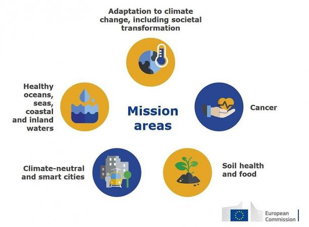 Horizon Europe Missions