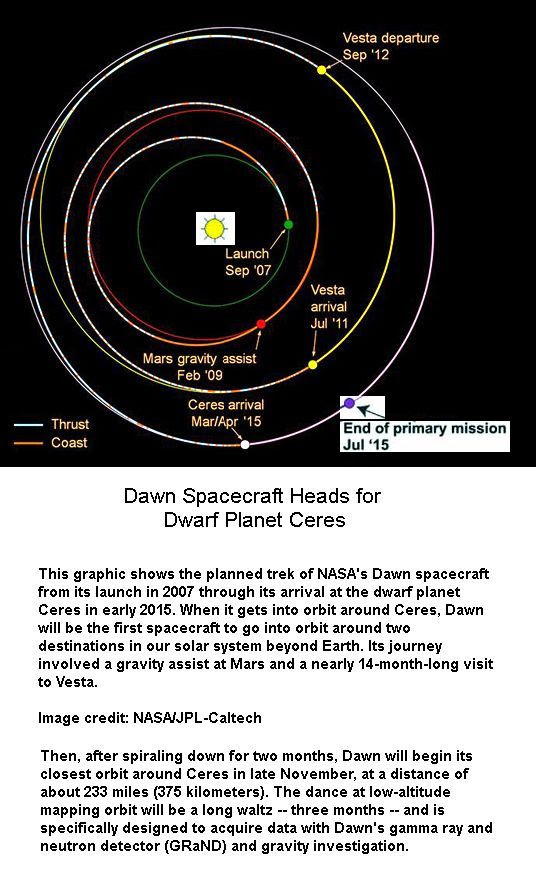 Dawn Orbit around Ceres -1