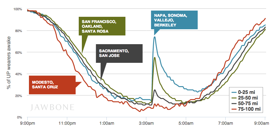 jawbone_earthquake