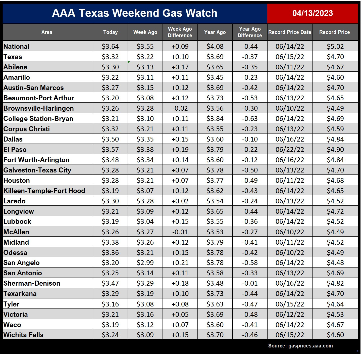 tx gas chart_04_13_2023