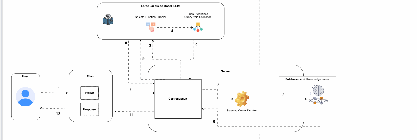 generic-llm-app-architecture|690x287