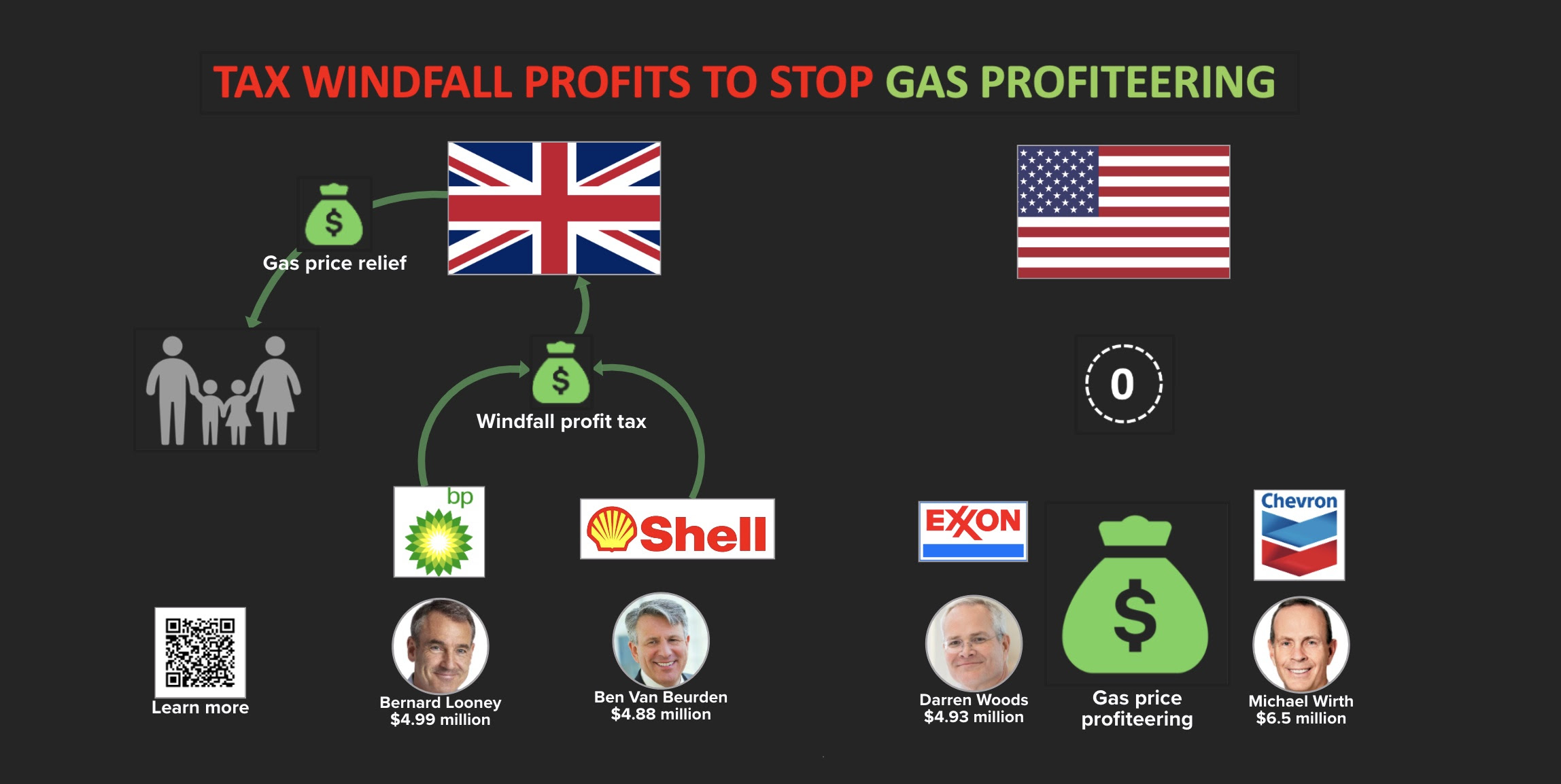 Tax windfall profits to stop gas profiteering