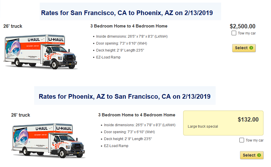 U Haul Truck Costs 19 Times More To Drive From Sf To Phoenix Than To Drive That Same Truck Back To Sf Flashreport