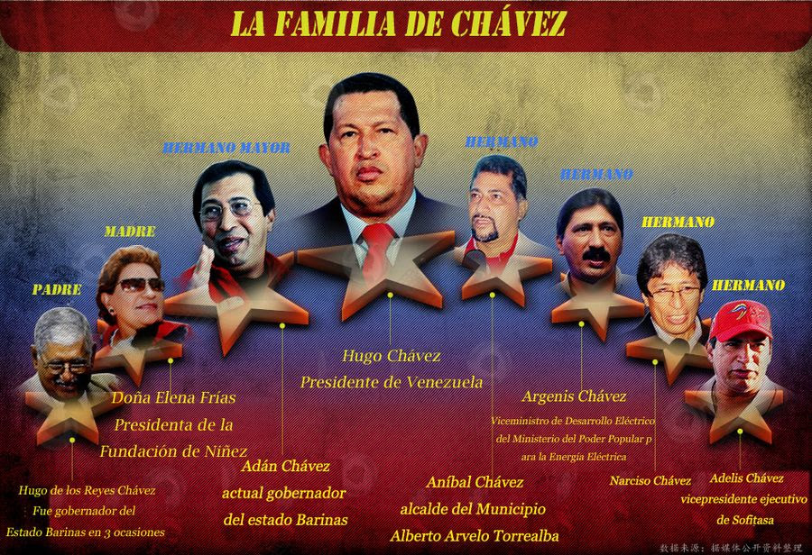 familia chavez