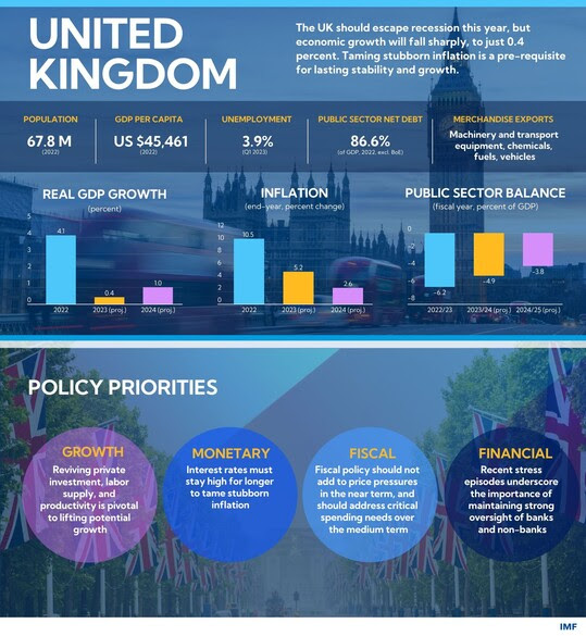 infographic of UK economy figures and policy priorities