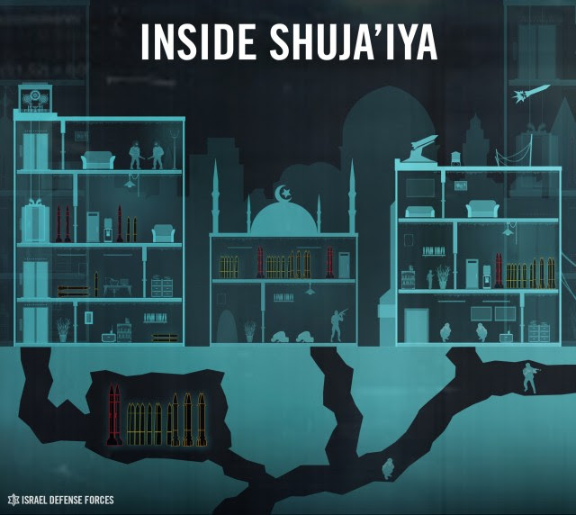 shujaiya-map