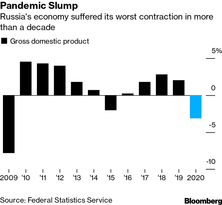 Pandemic Slump