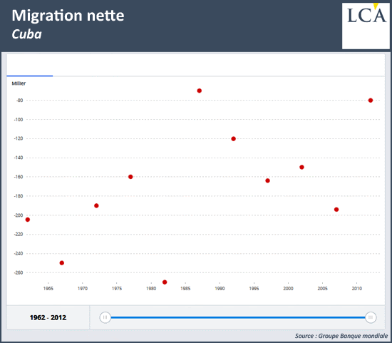 cuba migration