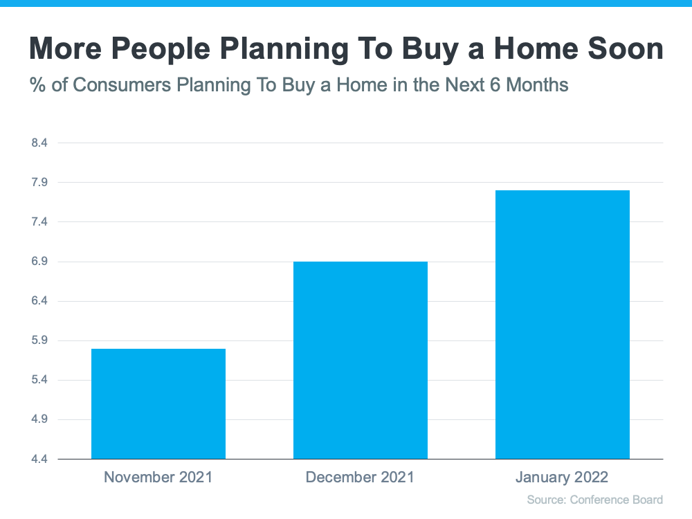 More
People Are Planning To Buy a Home Soon | MyKCM