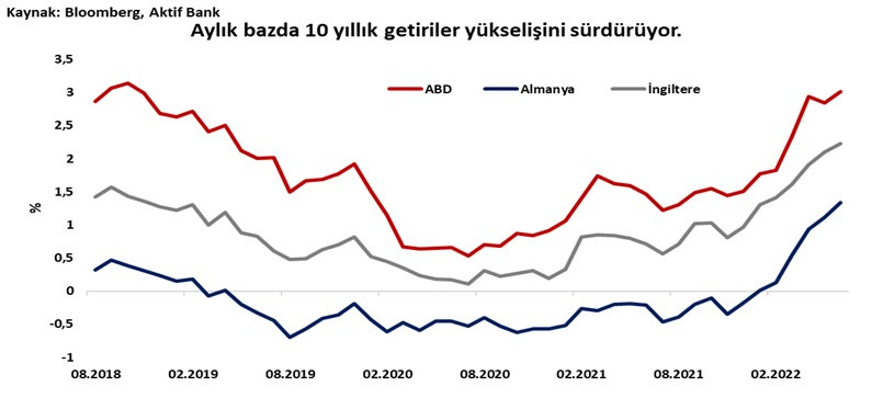 Aktif Bank