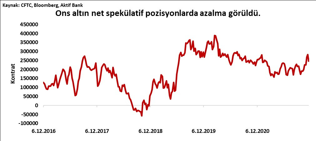 Aktif Bank