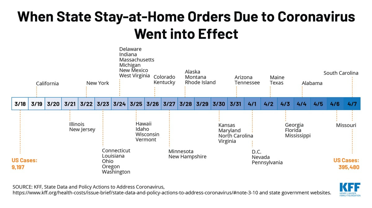 Chart of the Week