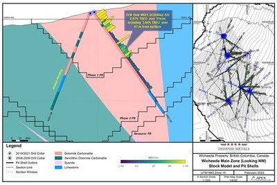 Figure 2. Drill Section Hole WI21-34 (CNW Group/Defense Metals Corp.)