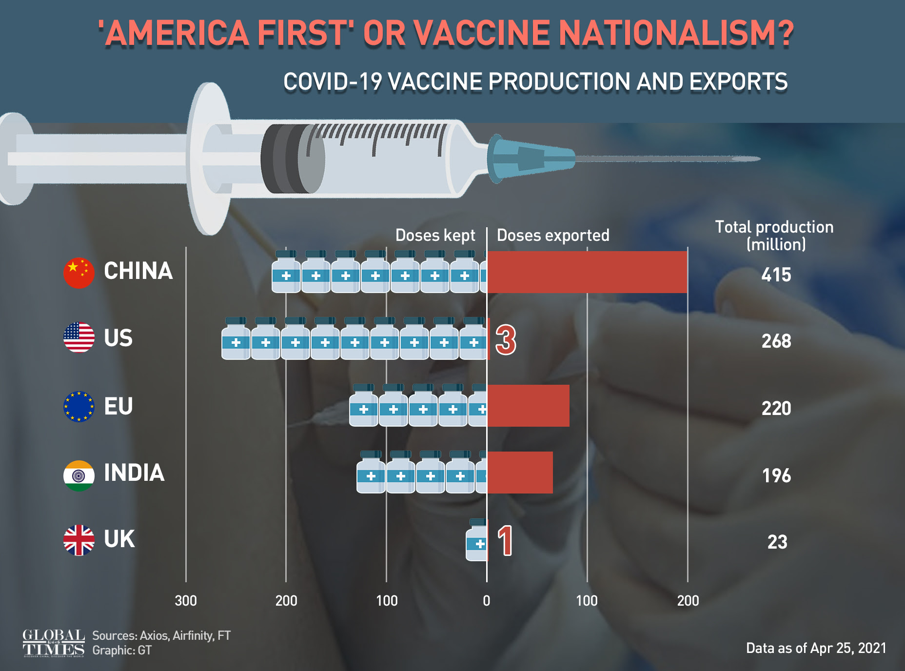 vaccine production usa