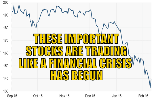 Stocks trading like Financial crisis