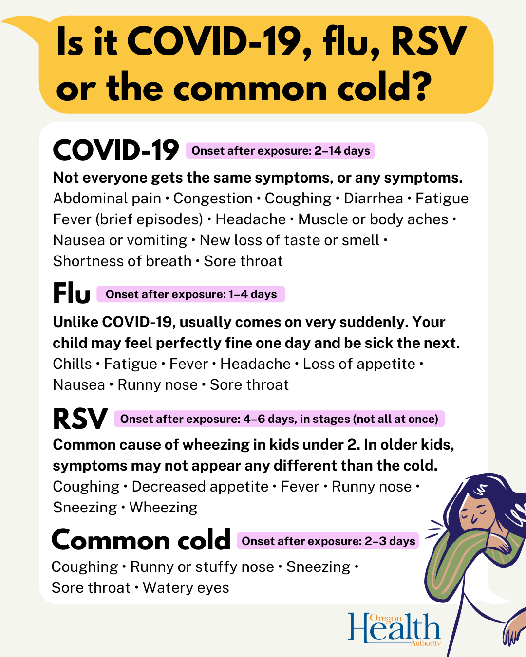 Graphic image explains different types of respiratory infections. 