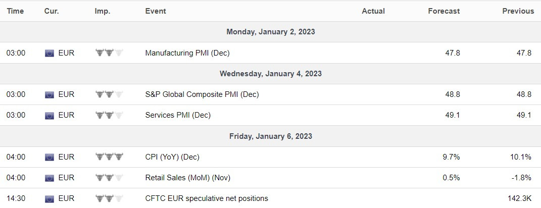 Eurozone ECO-Jan-01-2023-12-31-30-8697-PM