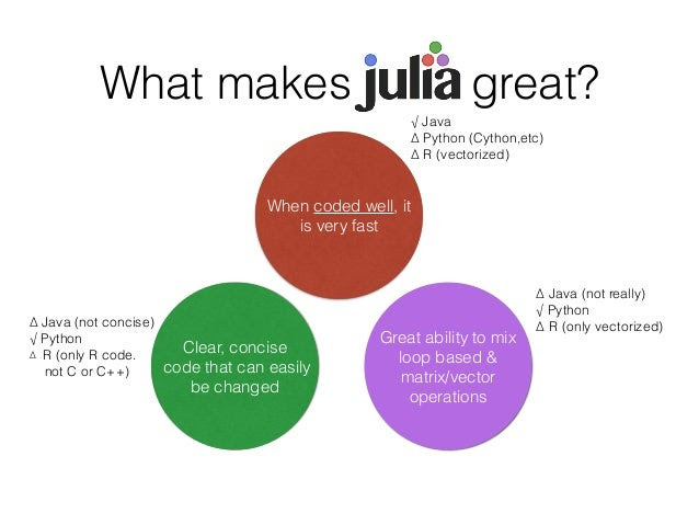 Image result for julia language