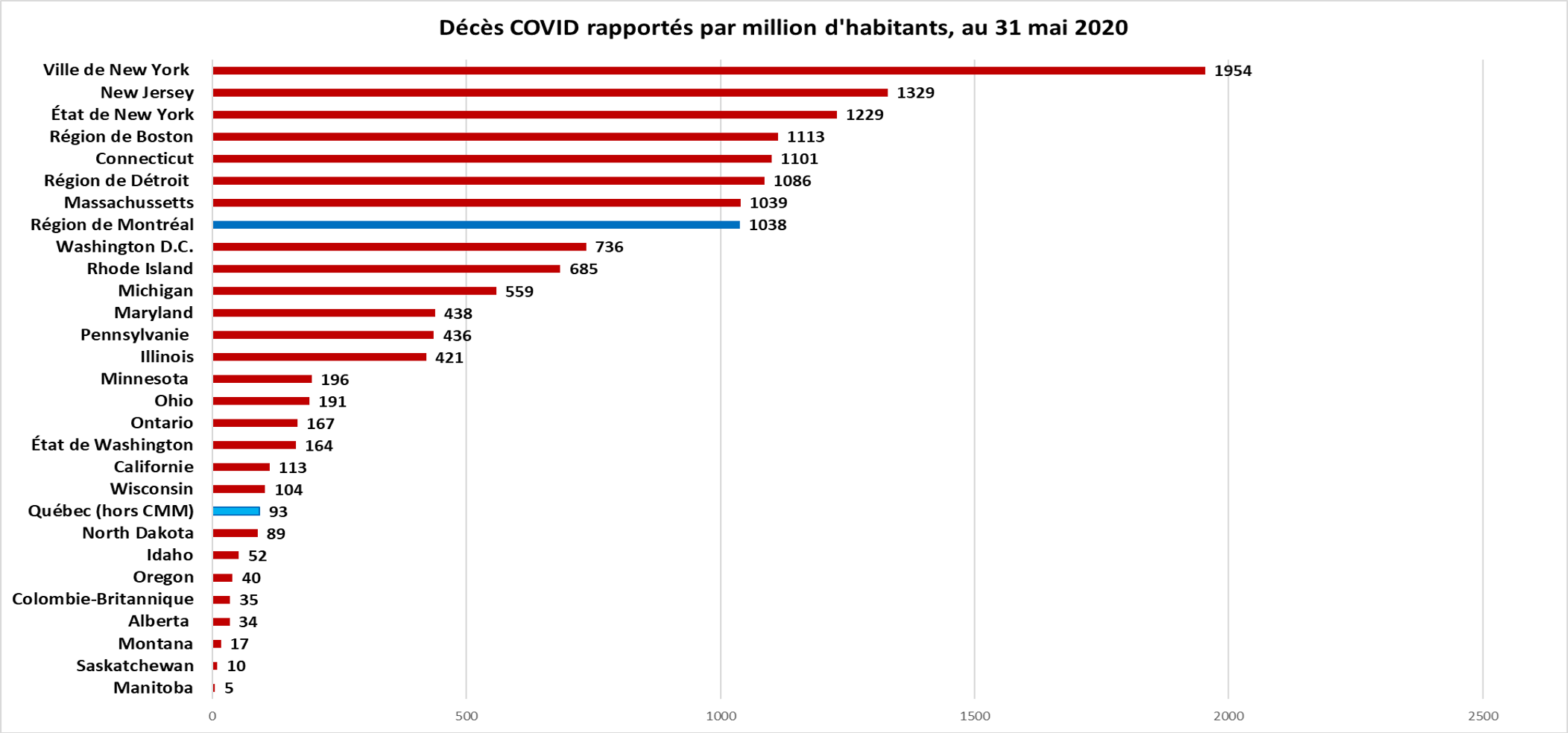 Décès COVID-19 par million d'habitants