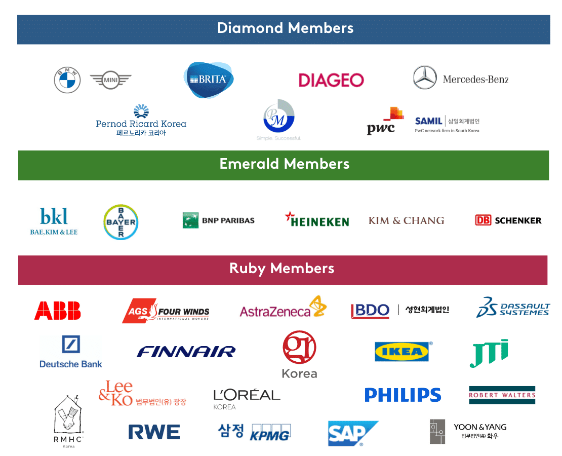 Premium Members_2022_January
