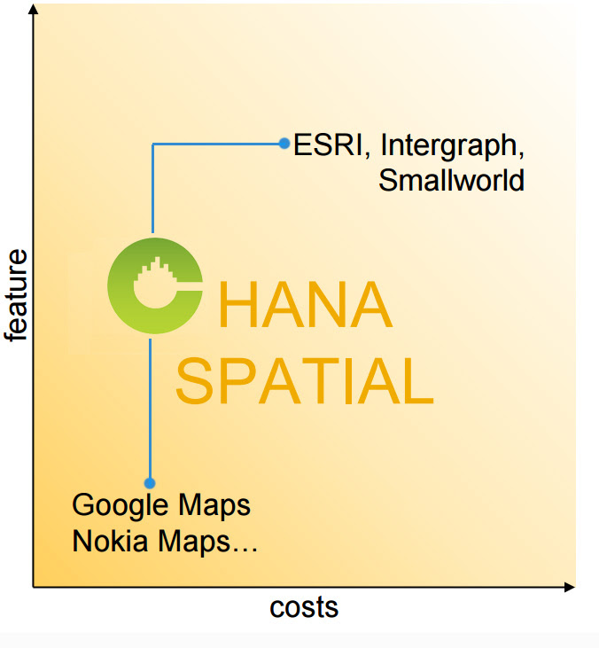 cmapsforhana