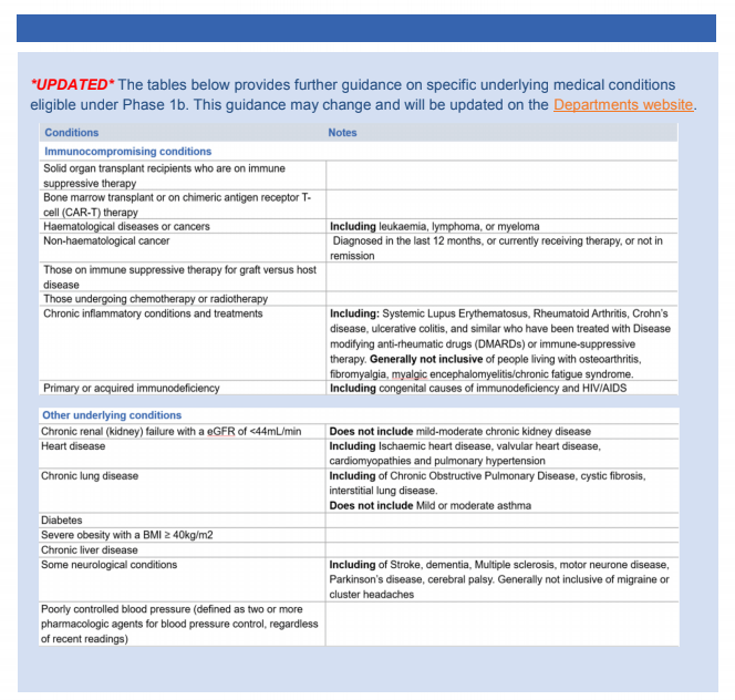 COVID-19 Vaccinations updates