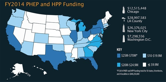 FY2014 PHEP and HPP Funding
