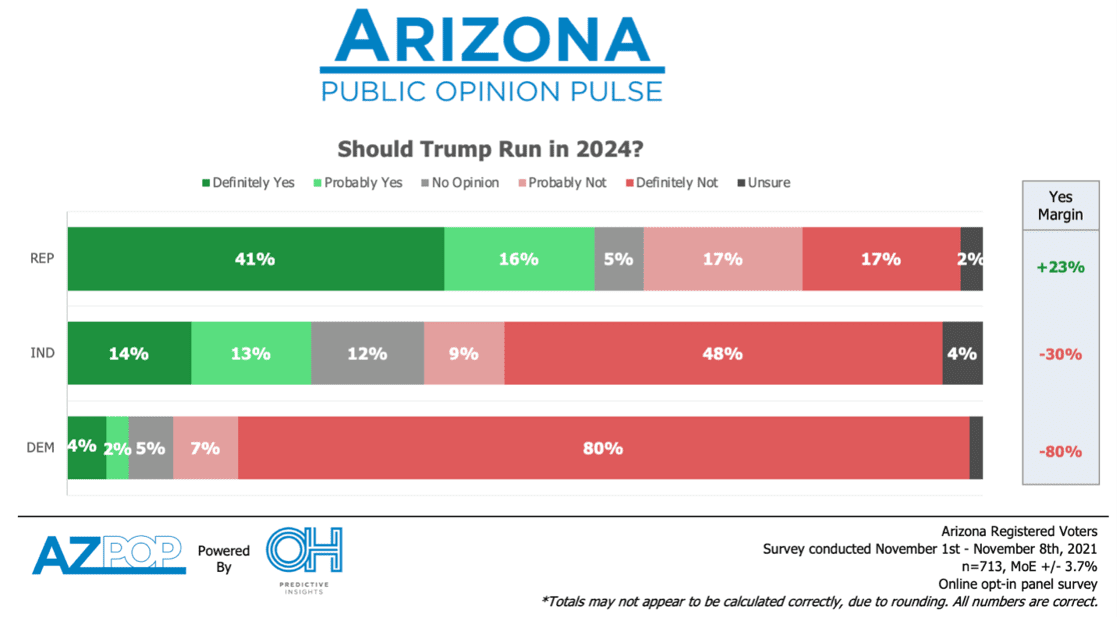 2024 GOP primary chart trump run