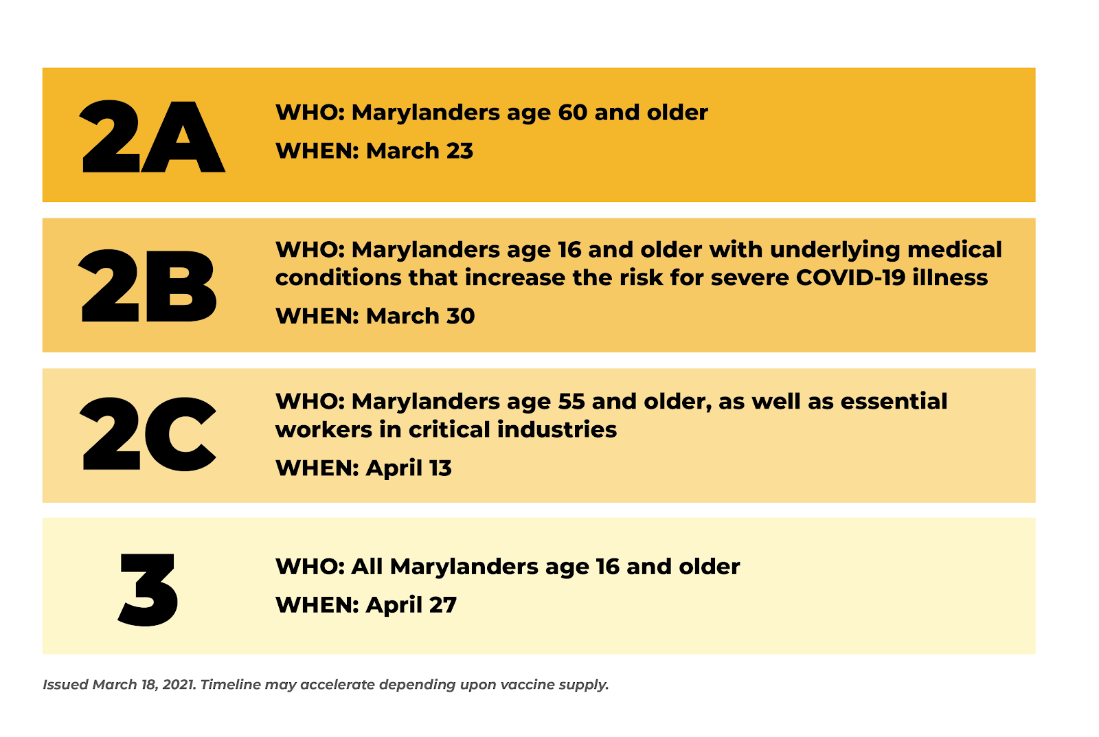 vax phases