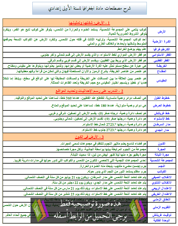 شرح مصطلحات مادة الجغرافيا للسنة الأولى إعدادي Mostalahat-aljoghrafia