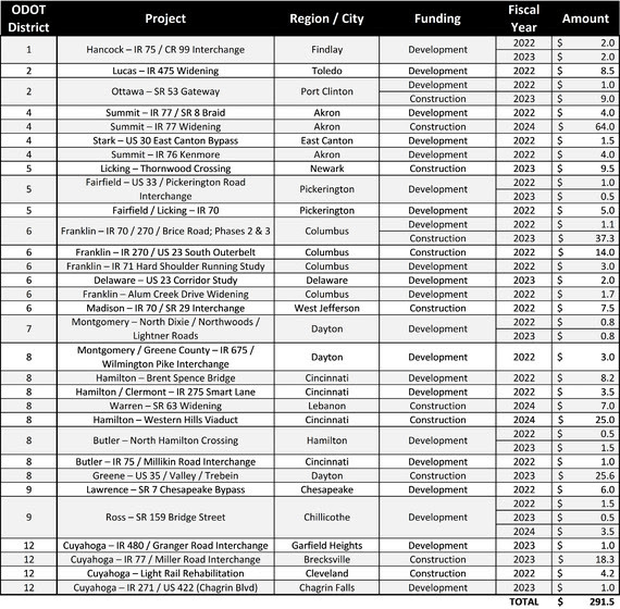 TRAC List 2021 